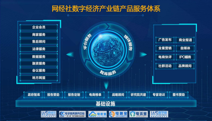 網經社報告庫正式上線 匯聚超萬份數字經濟相關報告，打造數字廣告發布新平臺